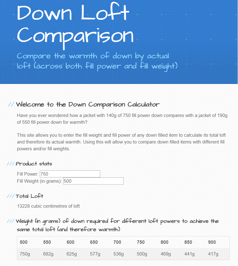 Bushwalk Australia View topic Down fill power vs amount comparison chart does one exist